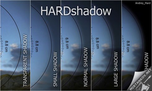 8 исторических прицелов HARDscope - 9.0