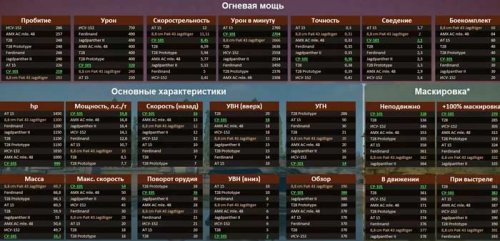 Видео гайд World of Tanks по советский пт-сау СУ-101