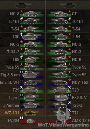 Иконки с реальными танками для World of Tanks