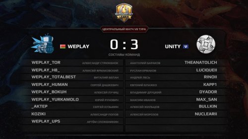 Матч VII тура: WePlay уступили Unity