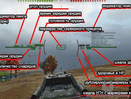 Прицелы Harpoon + УГН индикаторы для World of Tanks