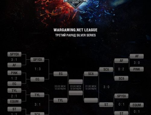 Плей-офф Wargaming.net League 2014 Silver Series